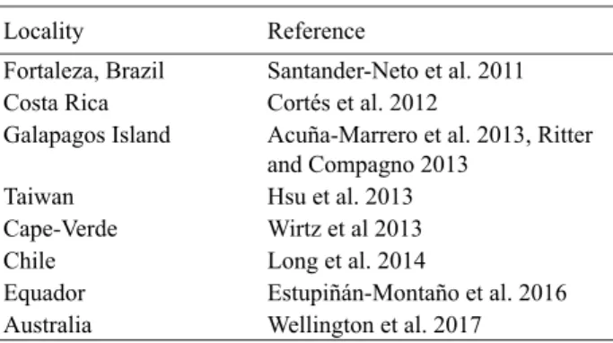 Table 2  Records of Odontaspis ferox after 2008 (supplementing 