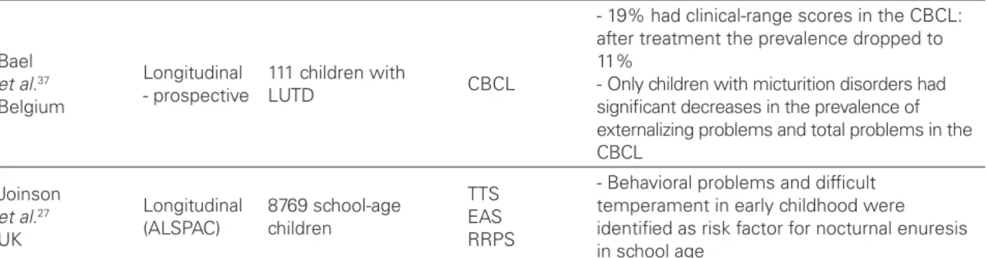 Table 1. Continued