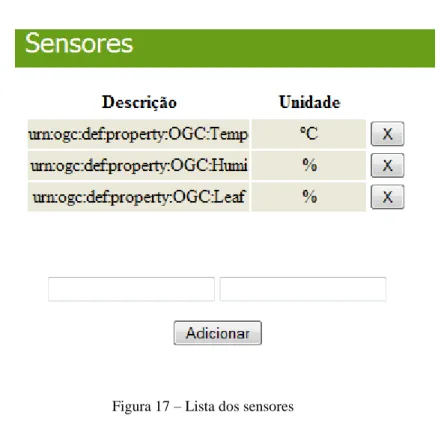 Figura 17 – Lista dos sensores 