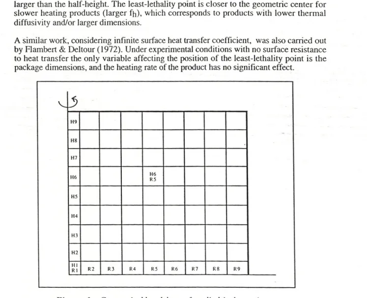 Figure 1: Geometricalbreakdownof a cylindricalcontainer and identificationof the volume elements.