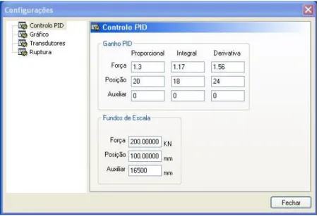 Fig. 39 - Quadro de configuração do PID. 