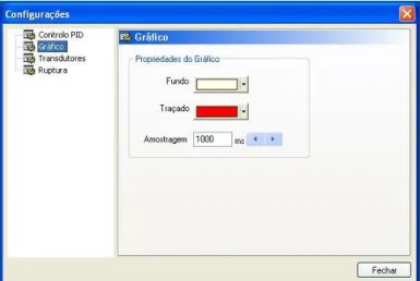 Fig. 42 - Quadro de configuração do gráfico e do tempo de amostragem. 