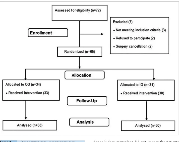 Figure 2. Flowchart of the study.