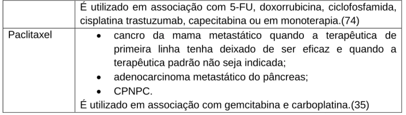 Tabela  7.  –  Indicação  terapêutica  dos  inibidores das  tirosinacinases abordados  ao longo deste trabalho 