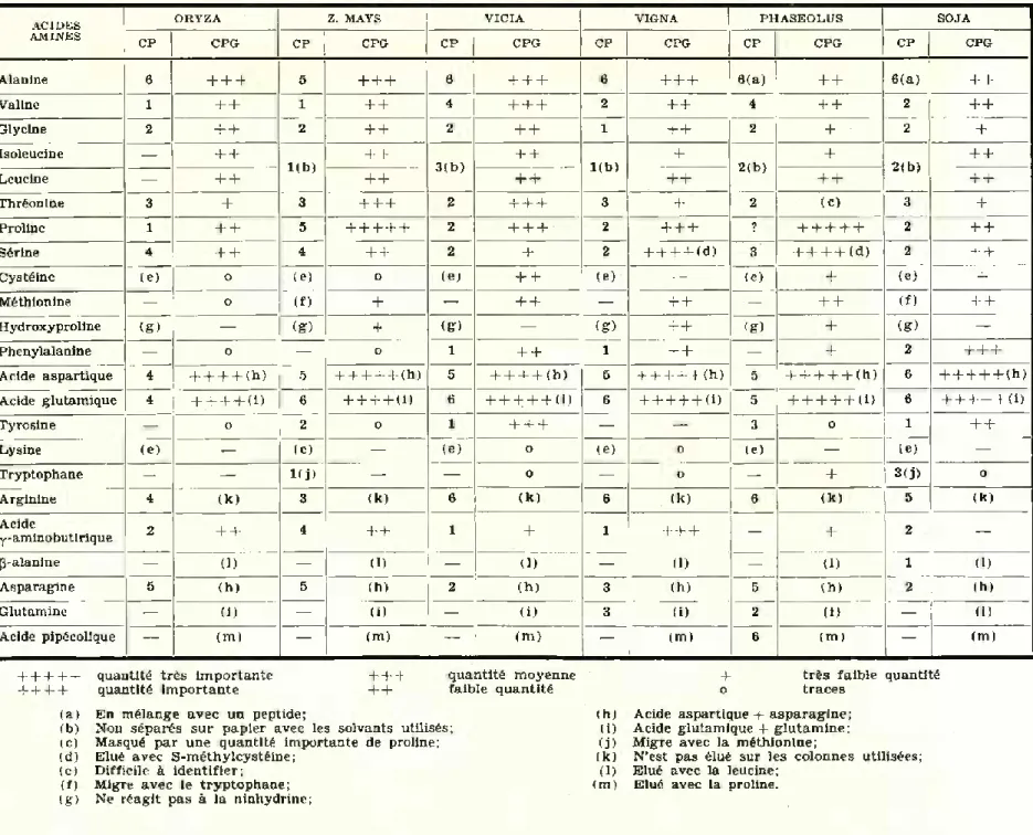 TABLEAU II