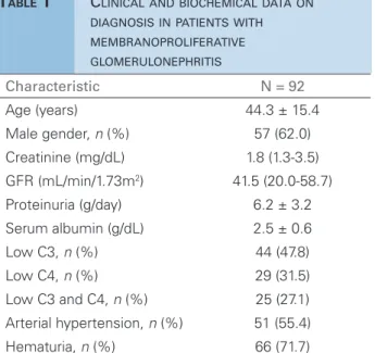 Table 3 shows associations of MPGN and systemic  diseases. Infectious diseases predominate in the three  groups with 22 patients in Immunoglobulin positive,  3 in C3 positive and 3 in IF negative.