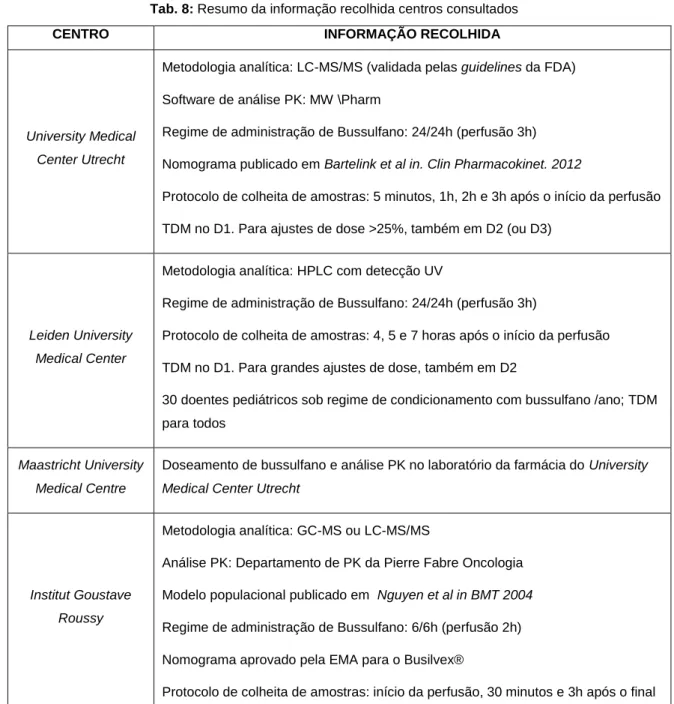 Tab. 8: Resumo da informação recolhida centros consultados 