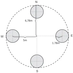 Fig. 1. Schematic view of a sampling plot and its four sub-plots.