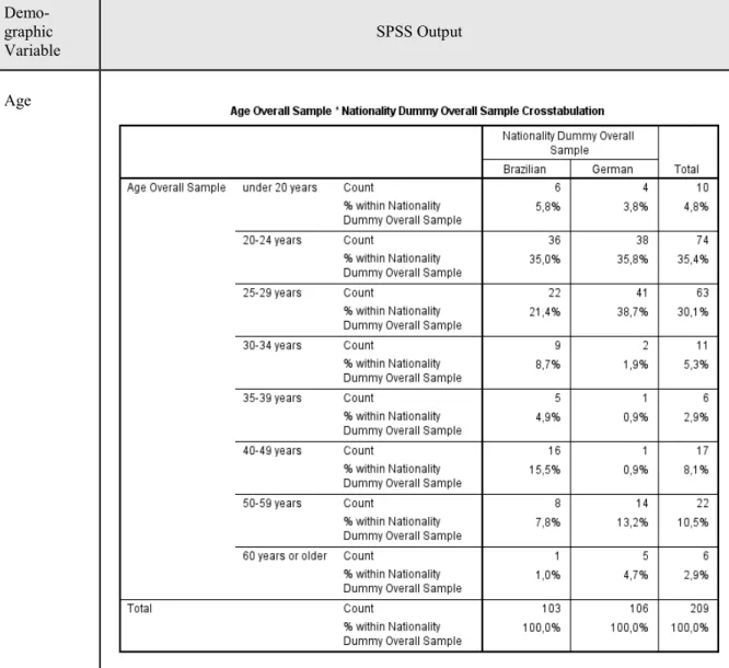 Table 7: Quantitative Research – Respondent Demographics  