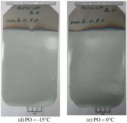 FIGURA 5.17: Fotos de aspecto dos corpos de prova de aço BH210 galvanizados a quente  no HDPS após recozimento contínuo sob os pontos de orvalho avaliados