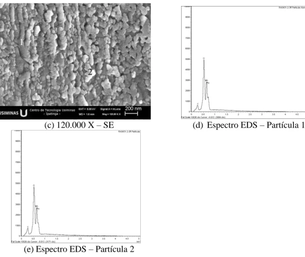 FIGURA 5.40: Morfologia  e  microanálise  superficial  do  aço  DP800  recozido  sob  o  ponto  de orvalho de -30°C, obtidas via FEG-MEV/EDS