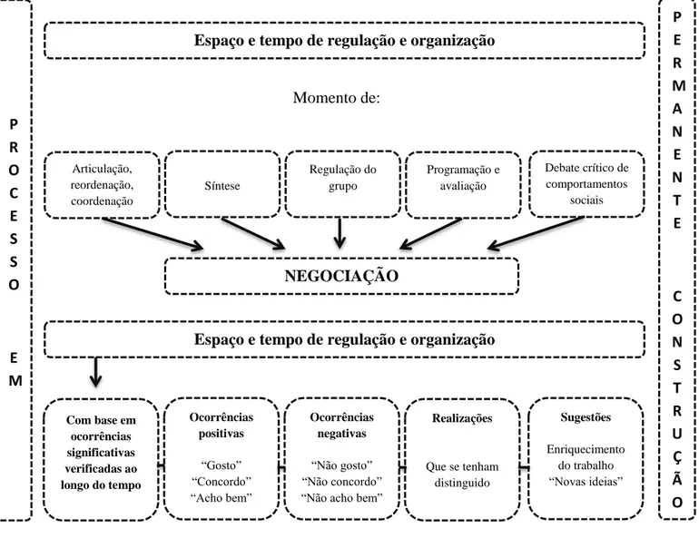 Figura  3  –  Conselho  de  Cooperação.  (Transcrito  de:  Nóvoa,  A.,  Marcelino,  F