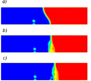 Figure 9. Detail of the volume fraction distribution for the test with                 and STM  at a)           , b)           , c)           