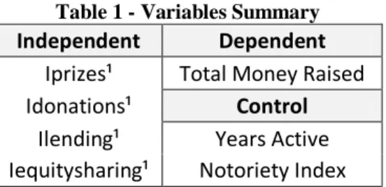 Table 1 summarizes the list of variables included in the analysis.  