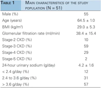 Table 1 shows the demographic and biochemical  variables captured for the patients included in the  study