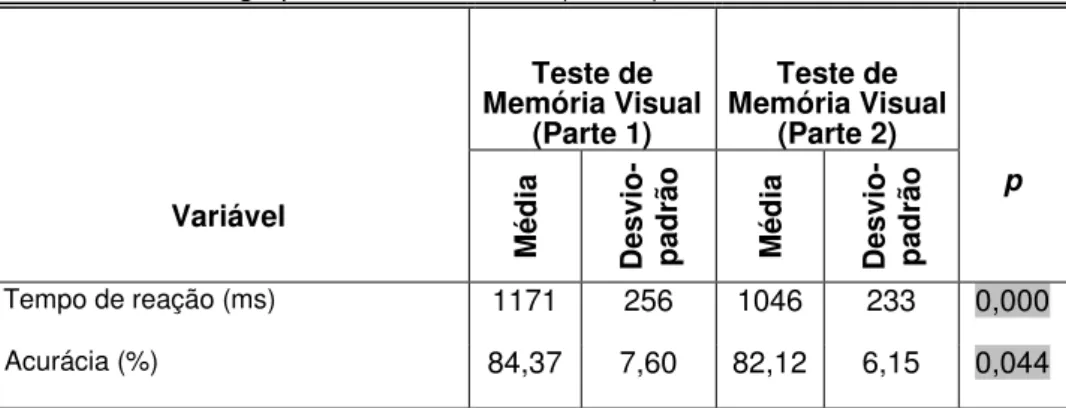TABELA  10  – Comparação entre  o desempenho  nas partes 1 e 2 do teste  de  memória visual no grupo dos músicos (n = 38) 