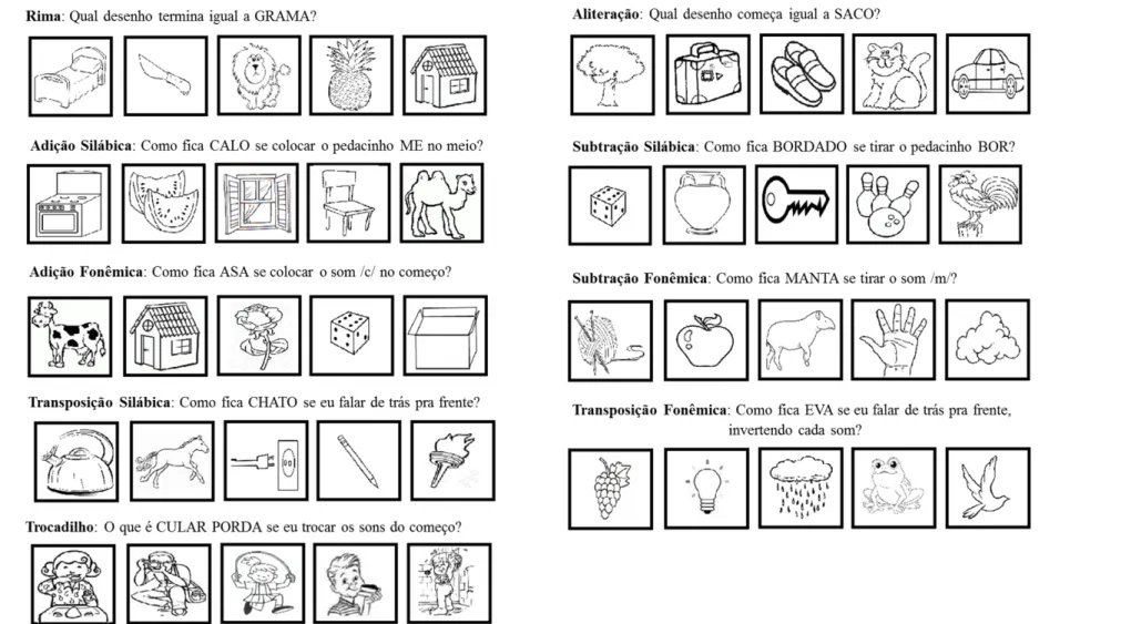 Figura 4. Ilustração com exemplos de cada habilidade avaliada na Prova de Consciência Fonológica por escolha de Figuras 