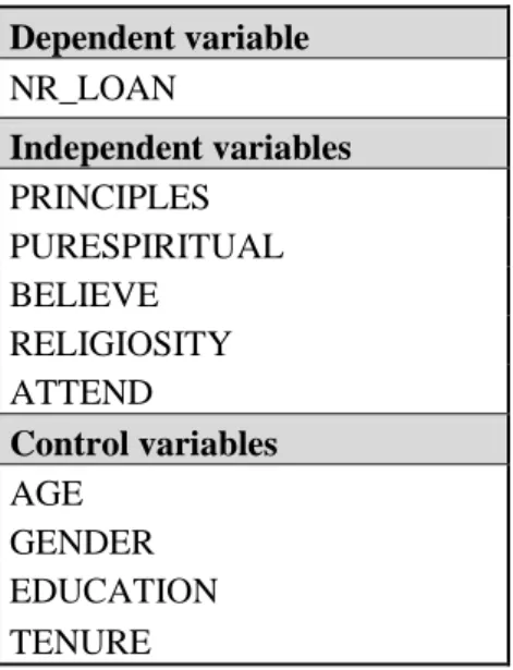 Table 1 – List of variables considered in the statistical analysis 