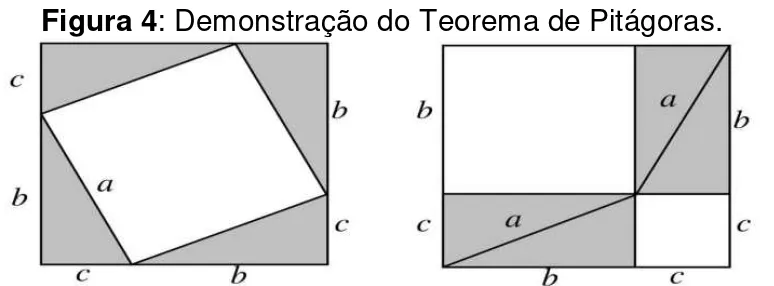 Figura 4: Demonstração do Teorema de Pitágoras. 