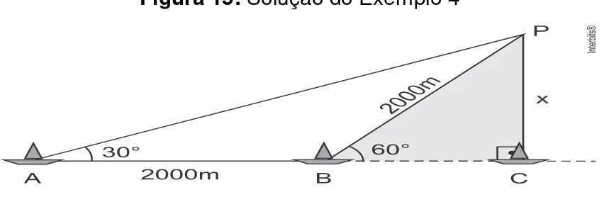 Figura 15: Solução do Exemplo 4 