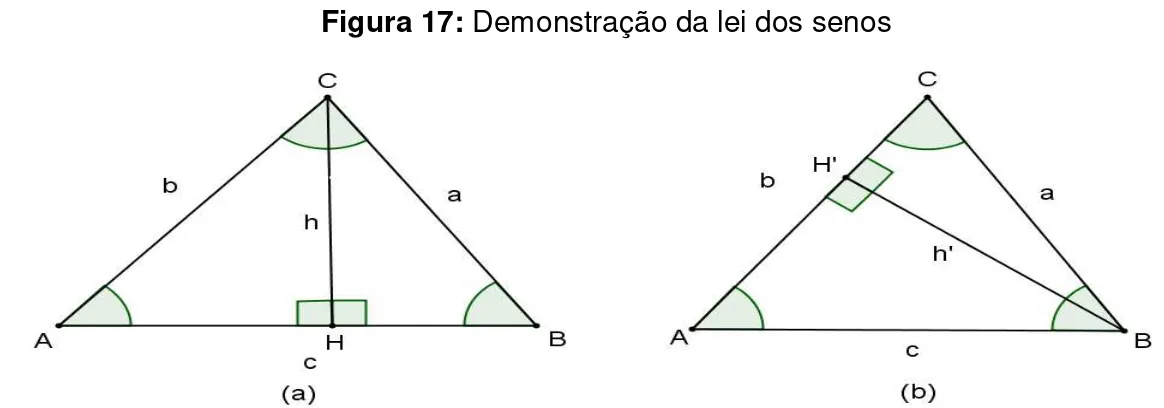 Figura 17: Demonstração da lei dos senos   