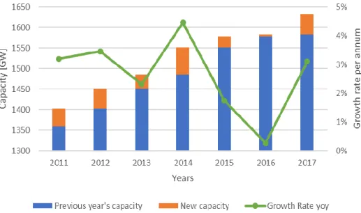 Figure 3.8 - Electricity generation by natural gas fired power plants (EIA, 2019) 