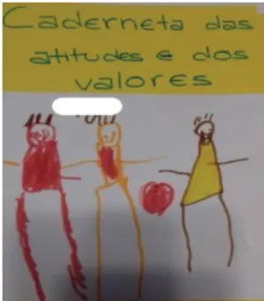 Figura 12- Ilustração do valor da  amizade. 