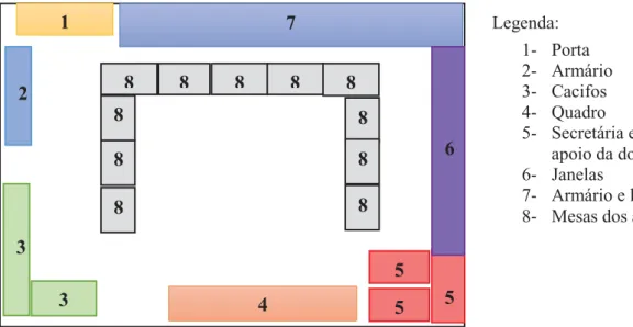 Figura 2: Planta da sala de aula. 