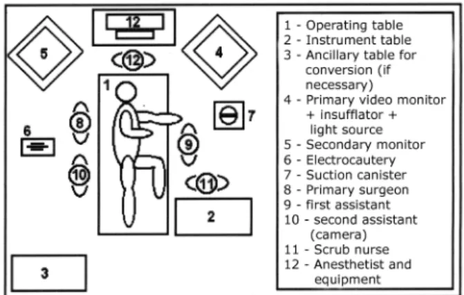 Figure 1 – Positioning of surgical staff in lumbar access.