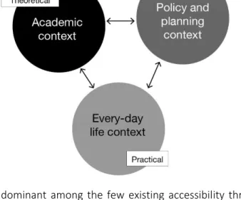 Figure  4  illustrates  three  important  and  commonly  cited  contexts  in  which  accessibility  issues  are  encountered
