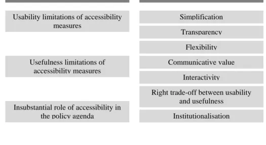 Figure 2.  Summary of challenges leading to lack of implementation and potential approaches 