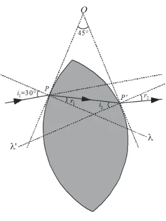 Figura 1.57  – A lente de uma lupa refratando a luz. 