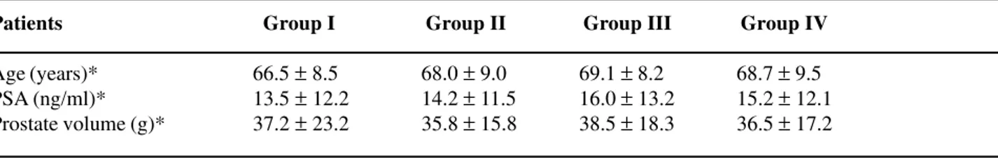 Table 1 –  Comparison of mean and standard deviation for age, serum PSA level and prostate volume between the 4 groups of patients who underwent transrectal prostate biopsy, evidencing the homogeneity between the 4 groups under study.