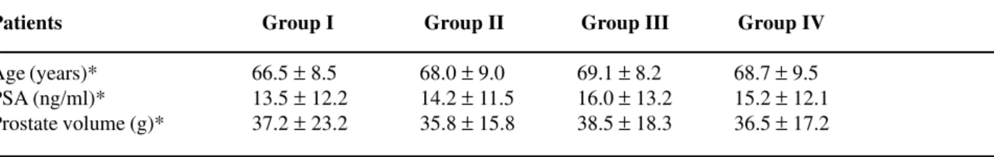 Table 1 –  Comparison of mean and standard deviation for age, serum PSA level and prostate volume between the 4 groups of patients who underwent transrectal prostate biopsy, evidencing the homogeneity between the 4 groups under study.