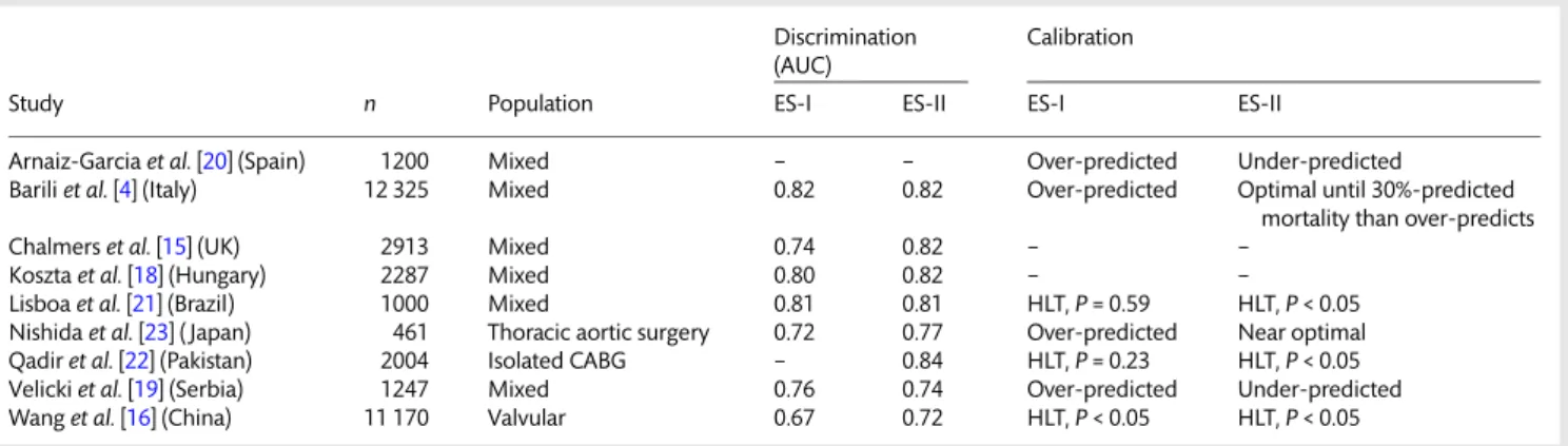 Table 6 summarizes the main characteristics and results of the aforementioned studies.