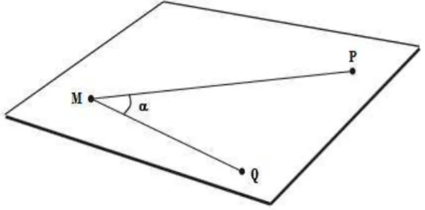Figura 6: Ângulo num plano horizontal 