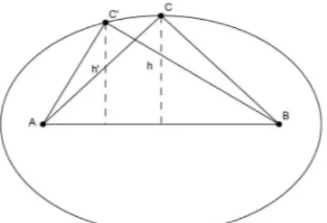 Figura 7 – Triângulos com base no eixo maior da elipse
