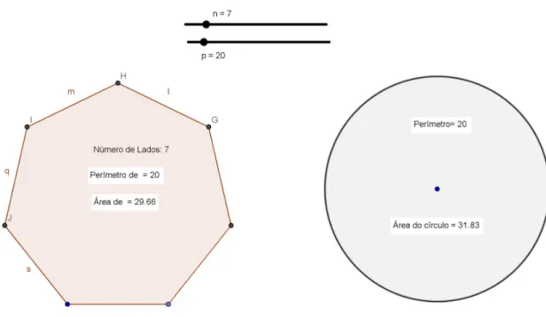 Figura 11 – Perímetro fixado p = 20, polígono com n = 7 lados e circunferência com mesmo perímetro