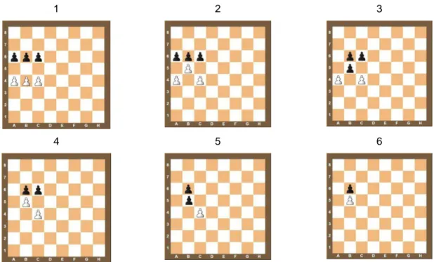 Figura 7 - Exemplo de sequência de jogadas para o empate.  Elaborado pelo autor. 