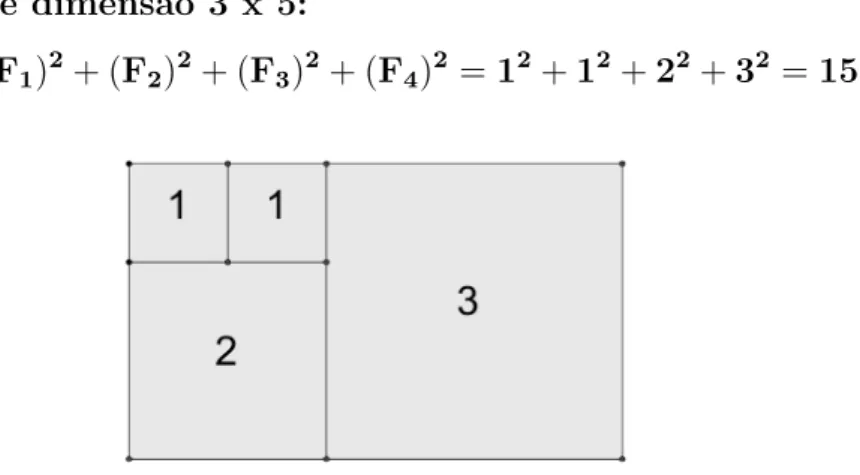 Figura 4.5: Retˆangulo de dimens˜ao 3 x 5.