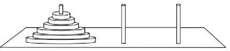 Figura 5.1: Torre de Han´oi.