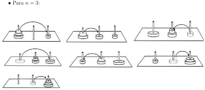 Figura 5.4: Solu¸c˜ao com 3 discos. Ser˜ao necess´arios 7 movimentos.