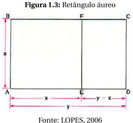 Figura 1.3: Retângulo áureo
