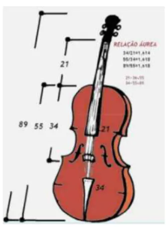 Figura 1.24: Espiral do violino