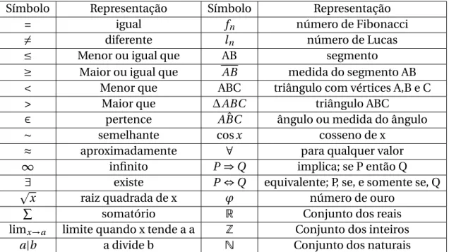 Tabela de símbolos matemáticos