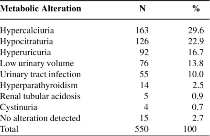 Table 1 –  Metabolic alterations found.