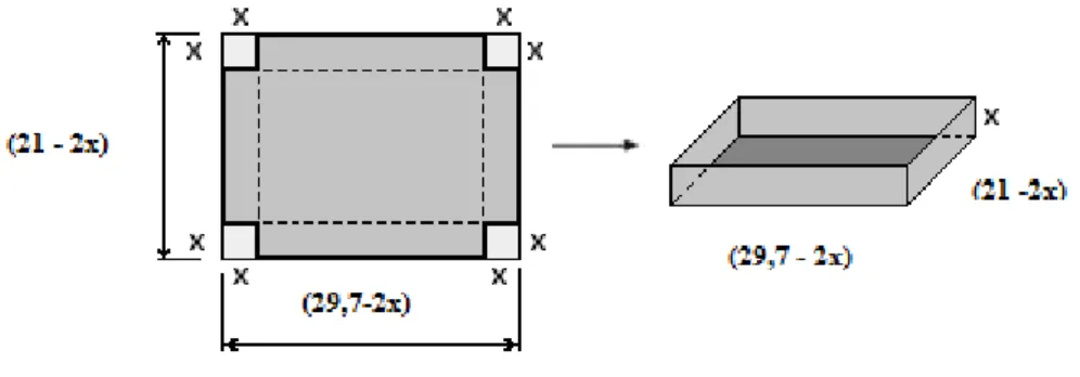 Figura 16  – Caixa Com a forma de um Paralelepípedo  