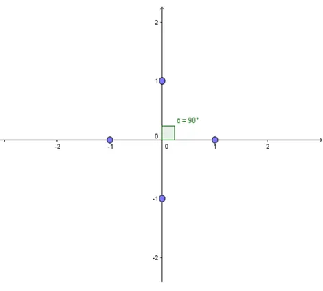 Figura 14 – Representação geométrica do plano contendo os complexos  ±1 ; ±  