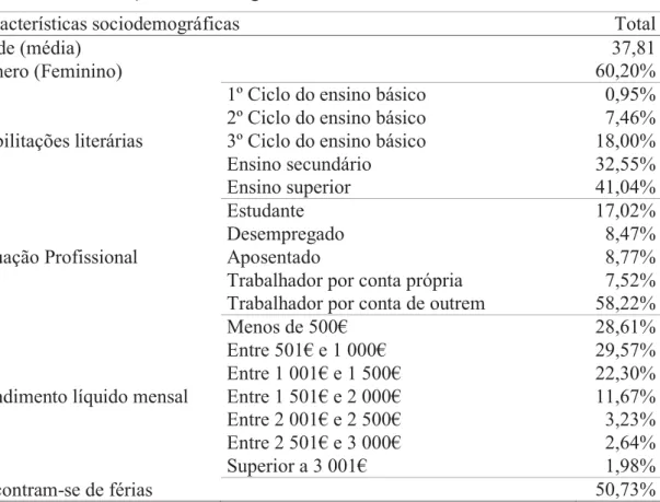 Tabela 2. Caracterização sociodemográfica da amostra. 