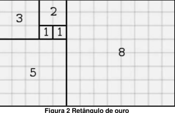 Figura 2 Retângulo de ouro